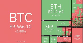 Bitcoin árfolyam elemzés - 21. hét
